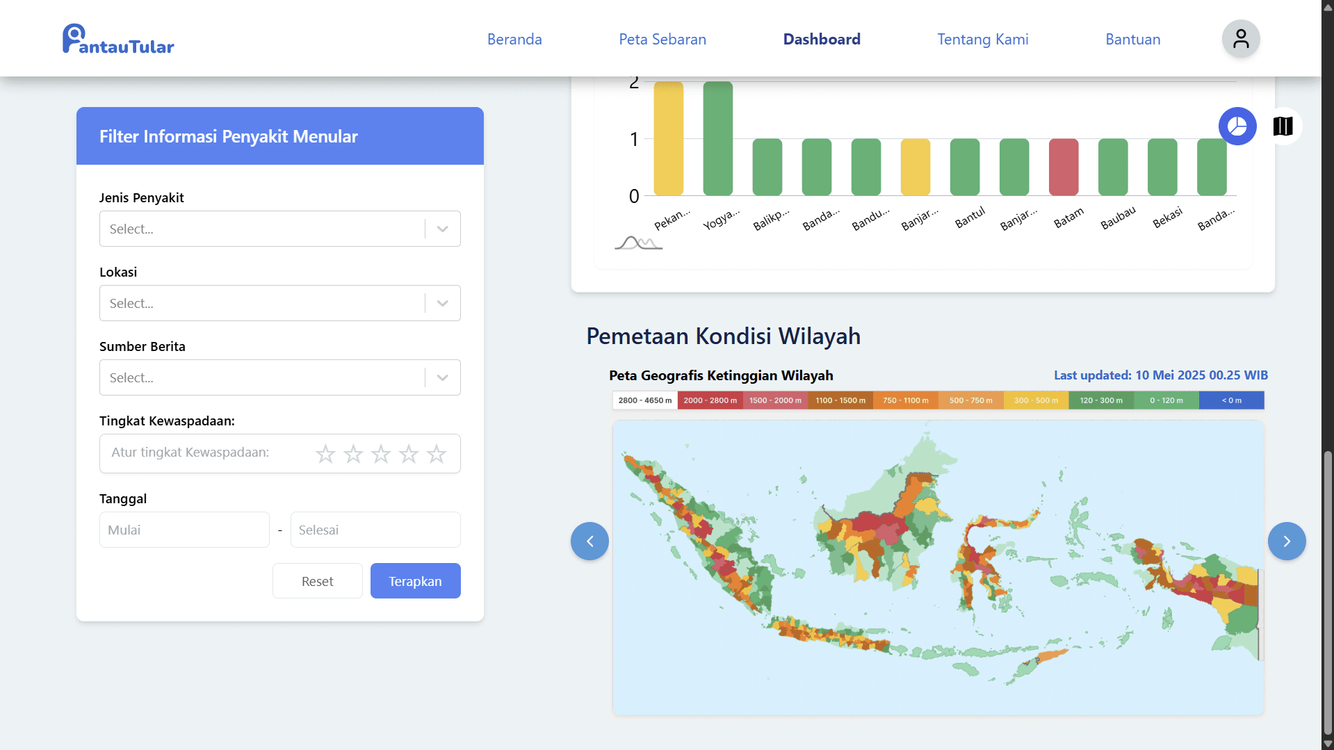 Preview of PantauTular - Snapshot